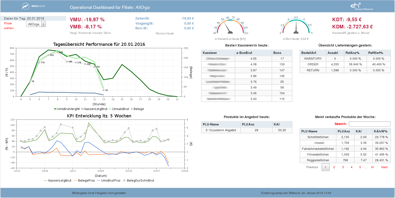 Dashboard